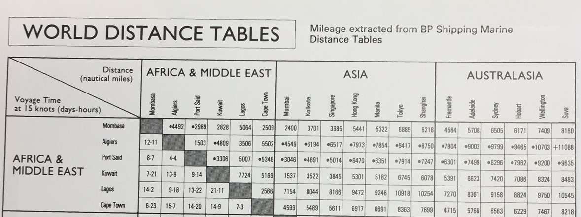 Distance table from Lloyd's Maritime Atlas